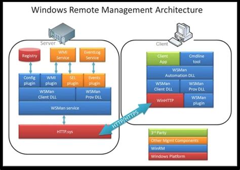 sans org reading room white papers testing exploit embedded device|A Black.